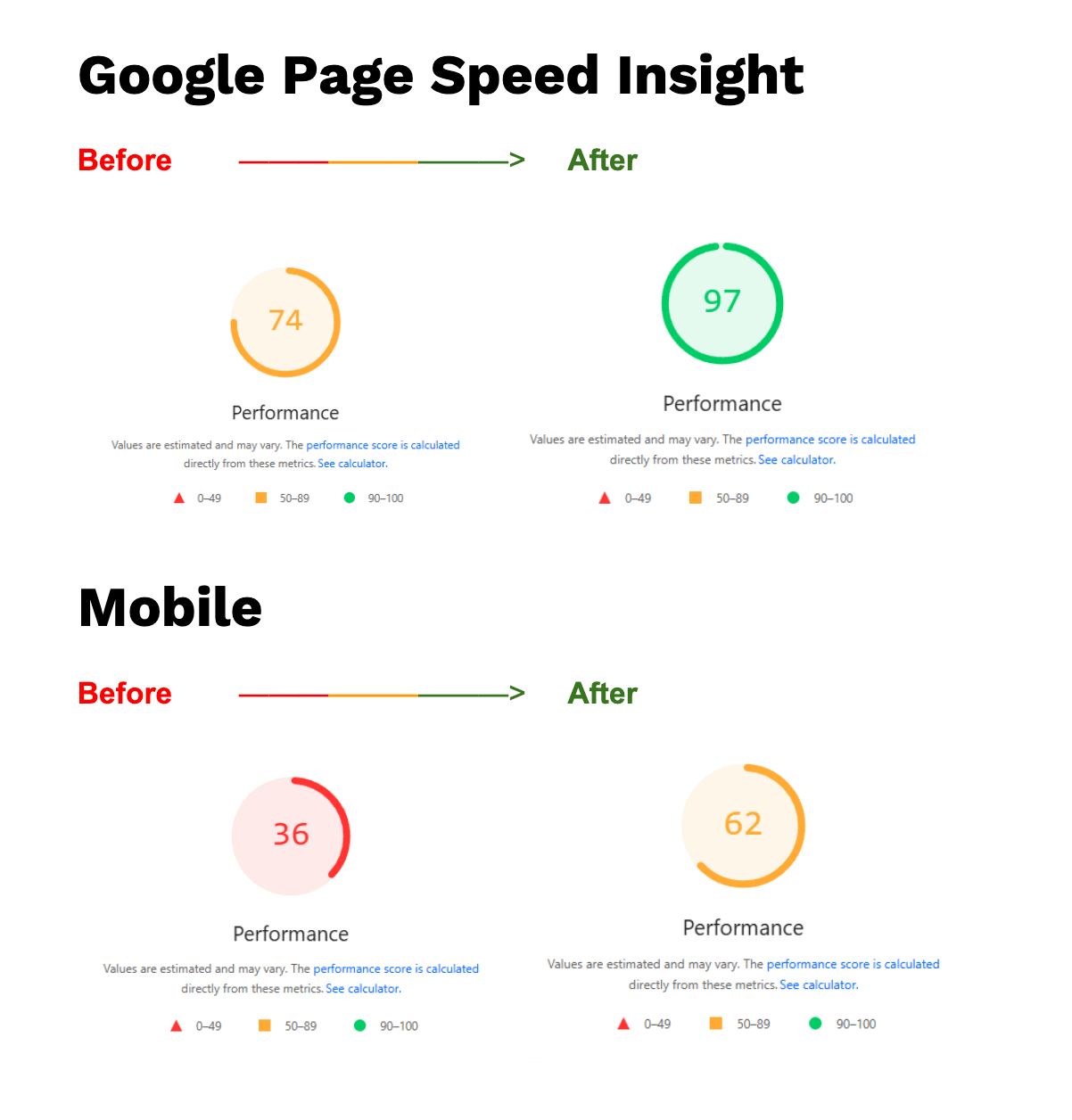 Wesley Mission Australia case study