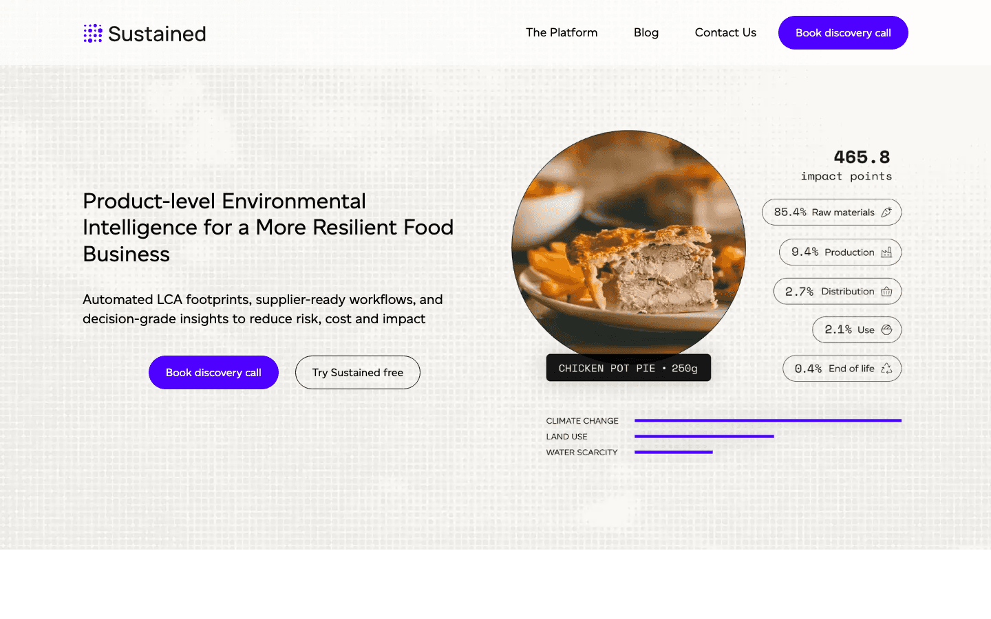 Sustained website